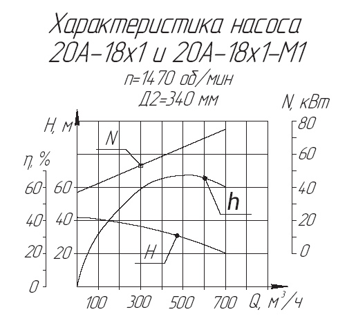 Насос 20. Насос 20а-18х1. Артезианский насос 20а-18х1. Насос 20а-18х1-6. Артезианский погружной насос 20а-18х1.